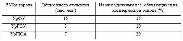 Контрольная работа по теме Средние величины