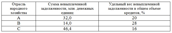 Контрольная работа по теме Средние величины