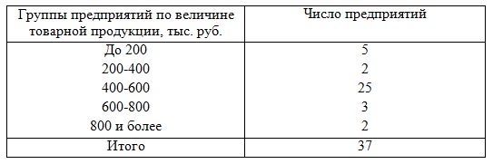 Контрольная работа по теме Вычисление показателей вариации