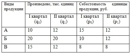 Контрольная работа по теме Средняя себестоимость изделия. Общий индекс товарооборота