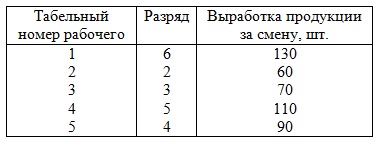 Учебное пособие: Методы изучения корреляционных связей