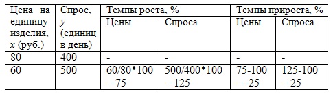 Контрольная работа по теме Понятие о корреляции и корреляционном анализе в психологии