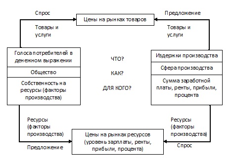 рисунок