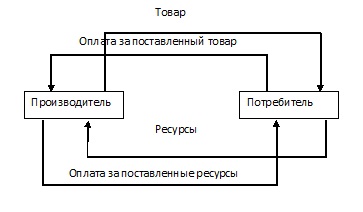 рисунок