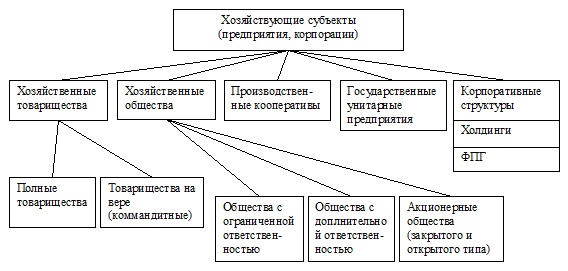 Курсовая работа по теме Собственность, как экономическая категория