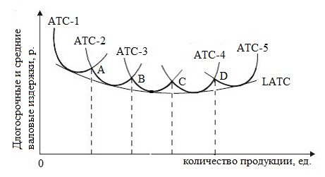 рисунок