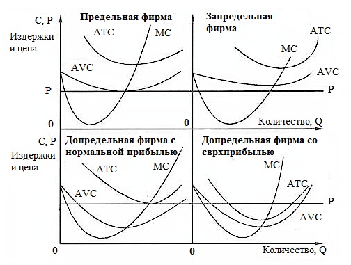 Доклад: Экономическая прибыль