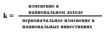 Реферат: Инвестиции сущность и источники пополнения. Мультипликатор инвестиций