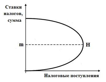 Шпаргалка: Все о налогах: характеристика, функции, методы, принципы