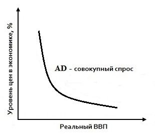 Реферат: Совокупный спрос, неценовые факторы, влияющие на совокупный спрос