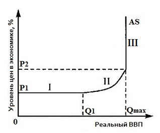 рисунок