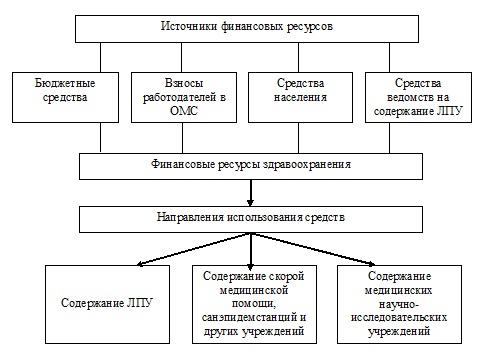 рисунок