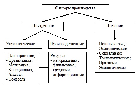 рисунок