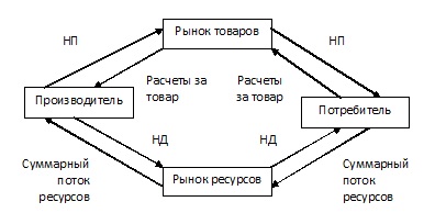 Курсовая работа по теме Теории возникновения и эволюции денег