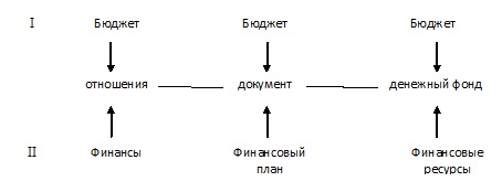 рисунок