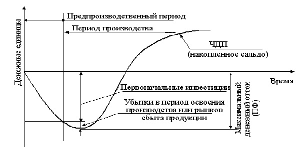 рисунок