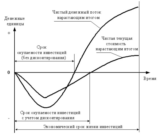 рисунок