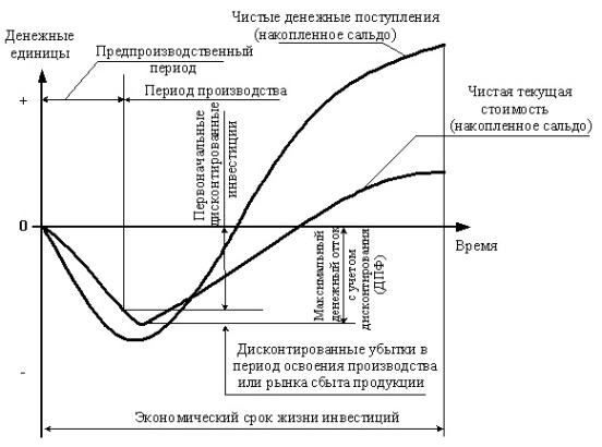 рисунок